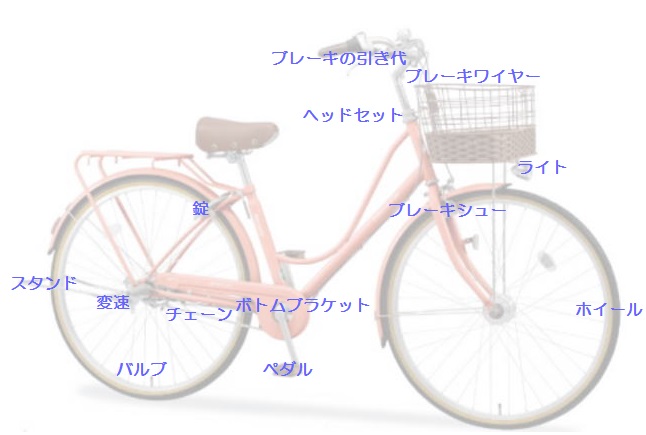 点検・調整箇所